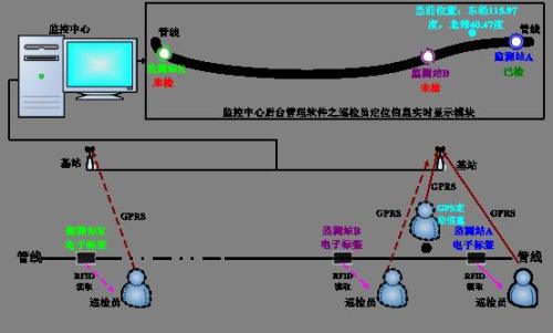 尚义县巡更系统八号