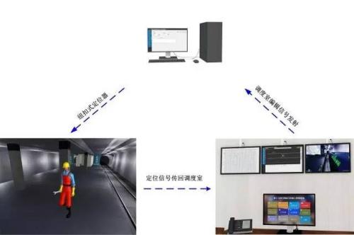 尚义县人员定位系统三号