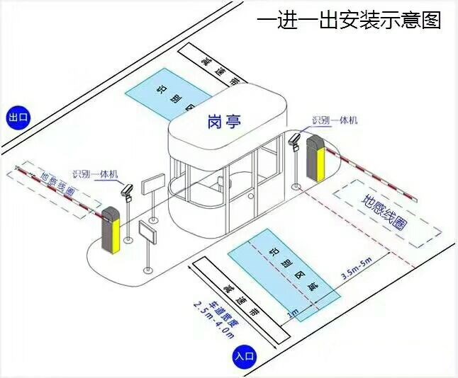 尚义县标准车牌识别系统安装图