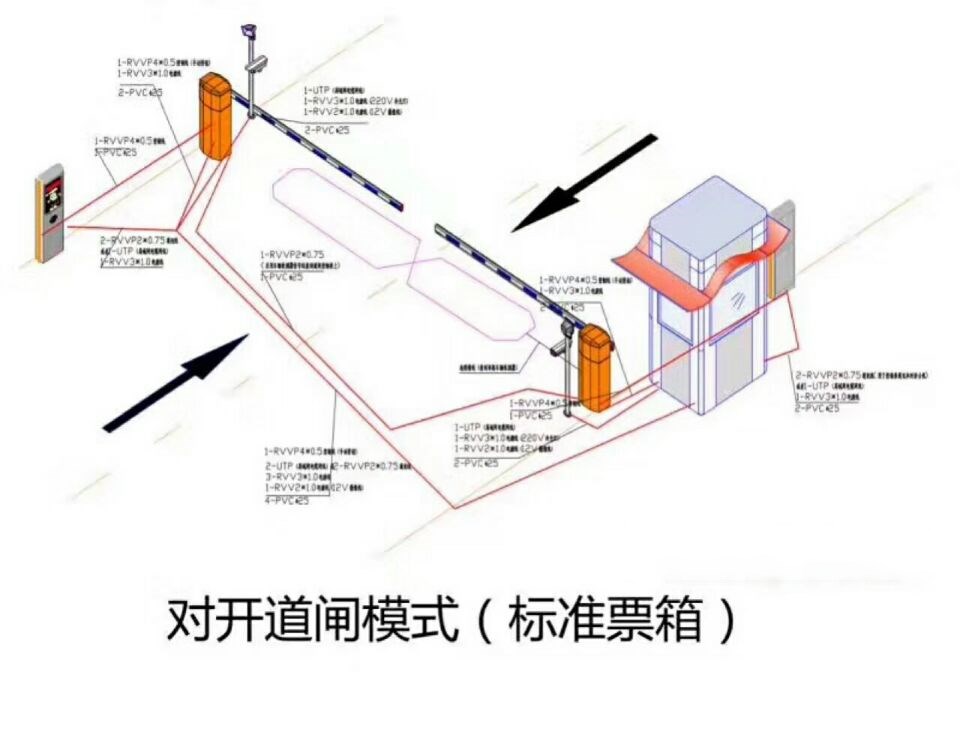 尚义县对开道闸单通道收费系统