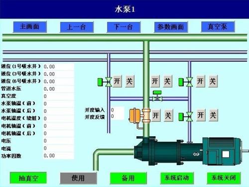 尚义县水泵自动控制系统八号