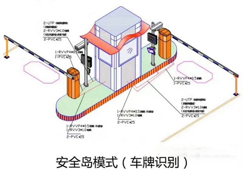 尚义县双通道带岗亭车牌识别