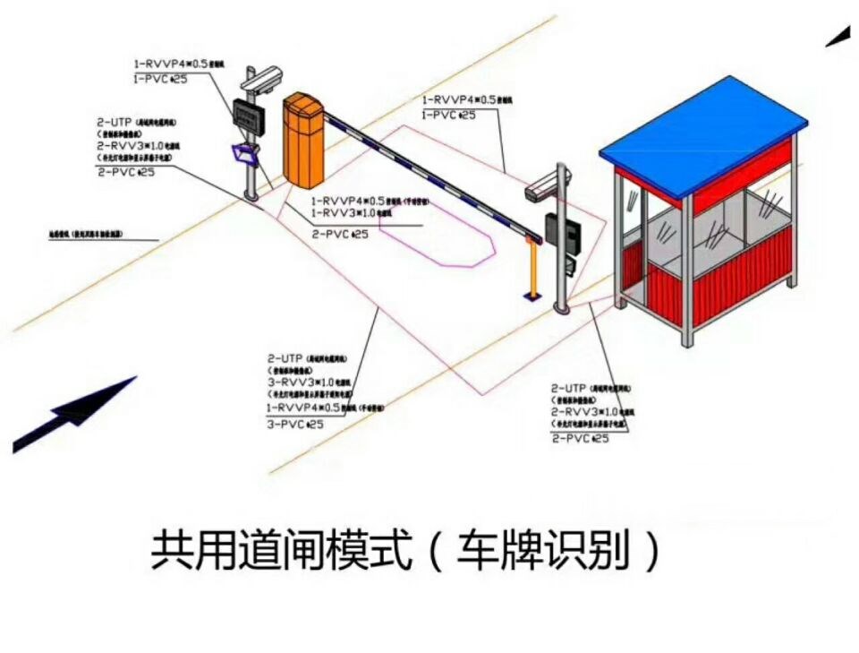 尚义县单通道车牌识别系统施工